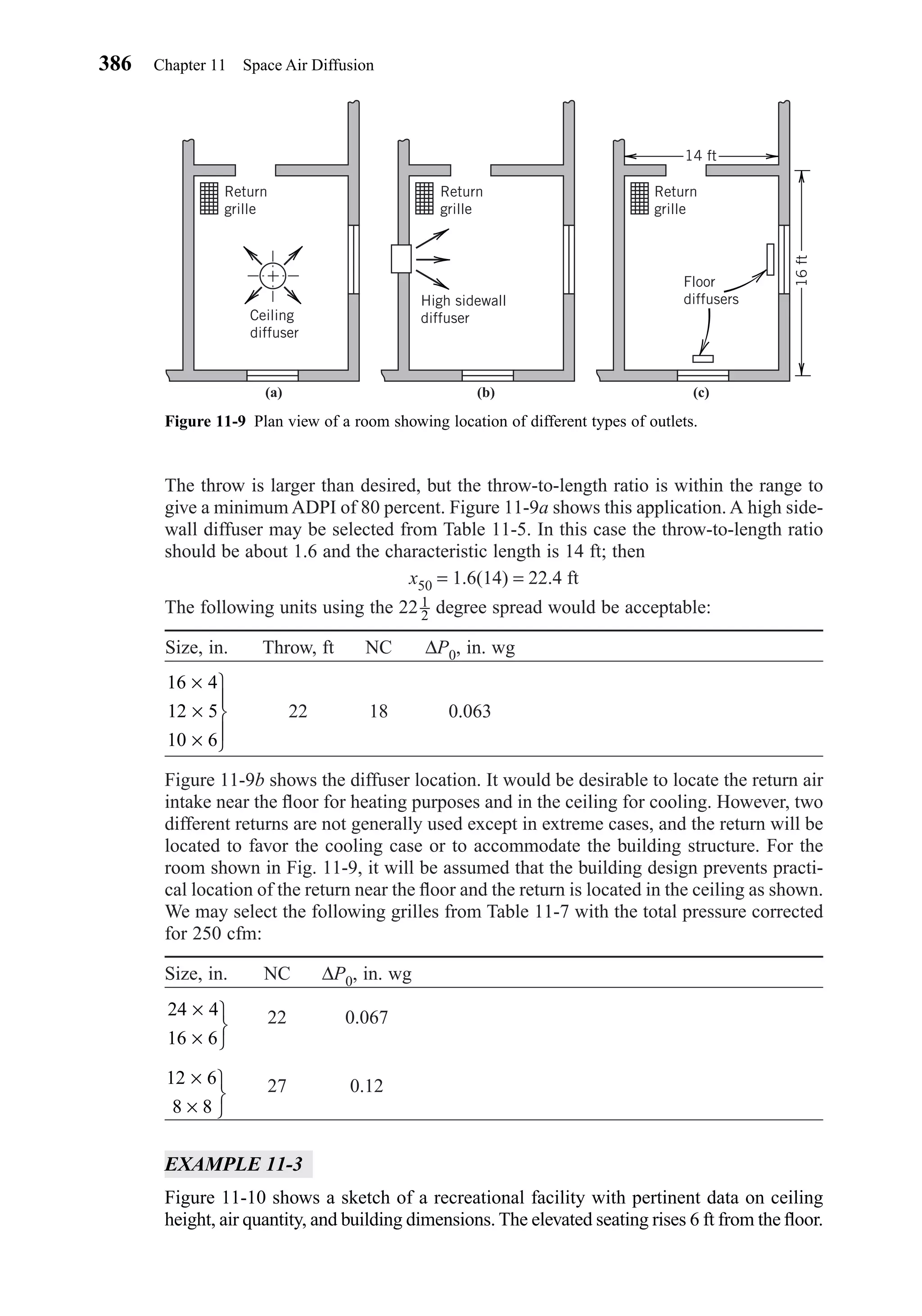 The throw is larger than desired, but the throw-to-length ratio is within the range to
give a minimum ADPI of 80 percent. Figure 11-9a shows this application. A high side-
wall diffuser may be selected from Table 11-5. In this case the throw-to-length ratio
should be about 1.6 and the characteristic length is 14 ft; then
x50 = 1.6(14) = 22.4 ft
The following units using the 22 degree spread would be acceptable:
Size, in. Throw, ft NC ∆P0, in. wg
22 18 0.063
Figure 11-9b shows the diffuser location. It would be desirable to locate the return air
intake near the ﬂoor for heating purposes and in the ceiling for cooling. However, two
different returns are not generally used except in extreme cases, and the return will be
located to favor the cooling case or to accommodate the building structure. For the
room shown in Fig. 11-9, it will be assumed that the building design prevents practi-
cal location of the return near the ﬂoor and the return is located in the ceiling as shown.
We may select the following grilles from Table 11-7 with the total pressure corrected
for 250 cfm:
Size, in. NC ∆P0, in. wg
22 0.067
27 0.12
EXAMPLE 11-3
Figure 11-10 shows a sketch of a recreational facility with pertinent data on ceiling
height, air quantity, and building dimensions. The elevated seating rises 6 ft from the ﬂoor.
12 6
8 8
×
×



24 4
16 6
×
×



16 4
12 5
10 6
×
×
×





1
2
386 Chapter 11 Space Air Diffusion
Figure 11-9 Plan view of a room showing location of different types of outlets.
Return
grille
Return
grille
Return
grille
Ceiling
diffuser
High sidewall
diffuser
Floor
diffusers
14 ft
16ft
(a) (b) (c)
Chapter11.qxd 6/15/04 2:37 PM Page 386
 