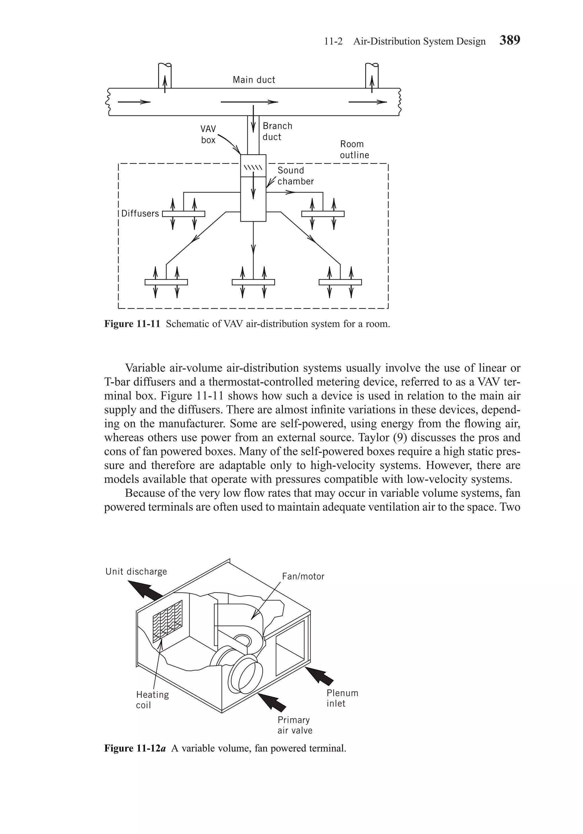 Variable air-volume air-distribution systems usually involve the use of linear or
T-bar diffusers and a thermostat-controlled metering device, referred to as a VAV ter-
minal box. Figure 11-11 shows how such a device is used in relation to the main air
supply and the diffusers. There are almost inﬁnite variations in these devices, depend-
ing on the manufacturer. Some are self-powered, using energy from the ﬂowing air,
whereas others use power from an external source. Taylor (9) discusses the pros and
cons of fan powered boxes. Many of the self-powered boxes require a high static pres-
sure and therefore are adaptable only to high-velocity systems. However, there are
models available that operate with pressures compatible with low-velocity systems.
Because of the very low ﬂow rates that may occur in variable volume systems, fan
powered terminals are often used to maintain adequate ventilation air to the space. Two
11-2 Air-Distribution System Design 389
Figure 11-11 Schematic of VAV air-distribution system for a room.
Main duct
VAV
box Room
outline
Sound
chamber
Diffusers
Branch
duct
Figure 11-12a A variable volume, fan powered terminal.
Unit discharge
Fan/motor
Plenum
inlet
Primary
air valve
Heating
coil
Chapter11.qxd 6/15/04 2:37 PM Page 389
 
