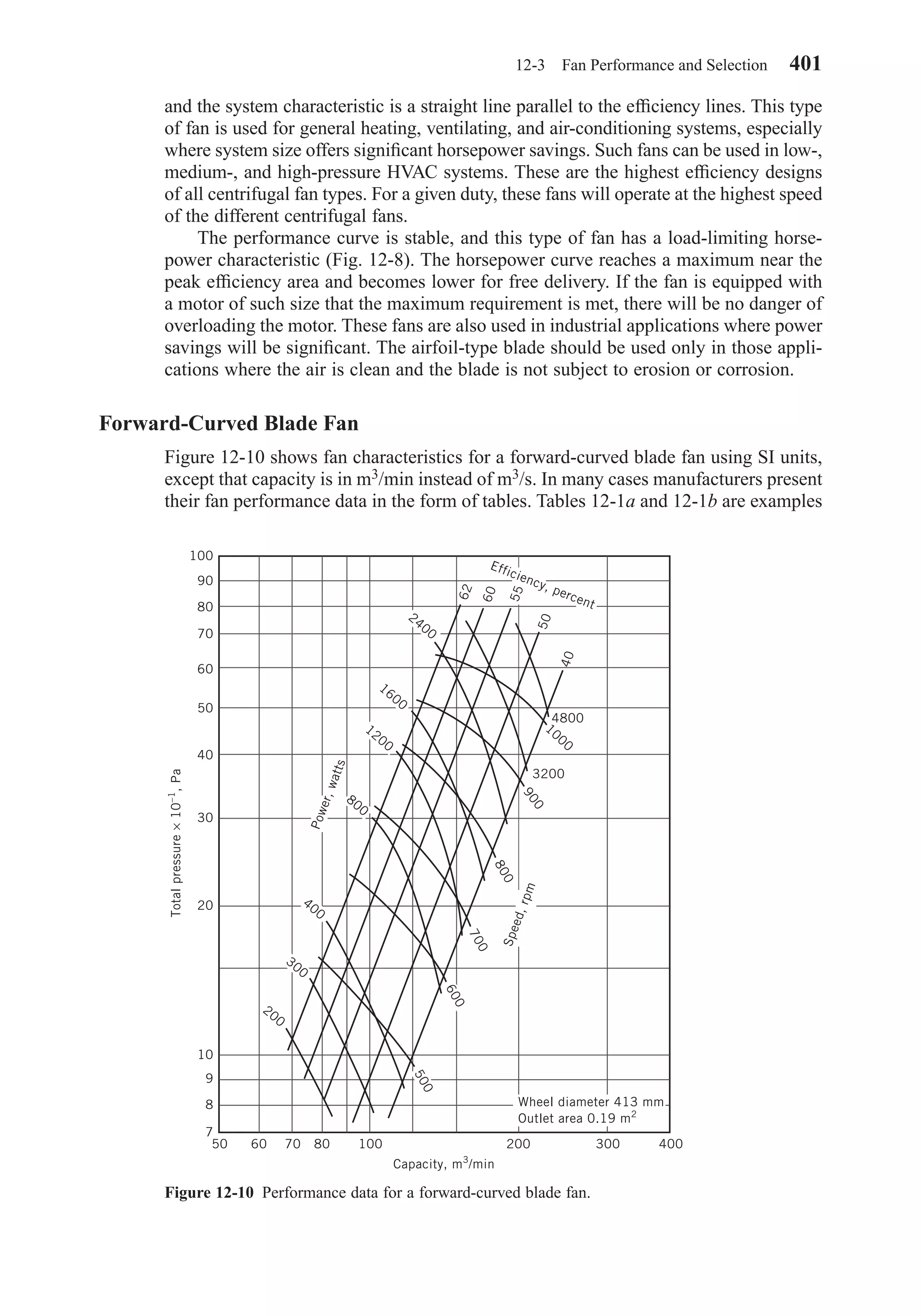 and the system characteristic is a straight line parallel to the efﬁciency lines. This type
of fan is used for general heating, ventilating, and air-conditioning systems, especially
where system size offers signiﬁcant horsepower savings. Such fans can be used in low-,
medium-, and high-pressure HVAC systems. These are the highest efﬁciency designs
of all centrifugal fan types. For a given duty, these fans will operate at the highest speed
of the different centrifugal fans.
The performance curve is stable, and this type of fan has a load-limiting horse-
power characteristic (Fig. 12-8). The horsepower curve reaches a maximum near the
peak efﬁciency area and becomes lower for free delivery. If the fan is equipped with
a motor of such size that the maximum requirement is met, there will be no danger of
overloading the motor. These fans are also used in industrial applications where power
savings will be signiﬁcant. The airfoil-type blade should be used only in those appli-
cations where the air is clean and the blade is not subject to erosion or corrosion.
Forward-Curved Blade Fan
Figure 12-10 shows fan characteristics for a forward-curved blade fan using SI units,
except that capacity is in m3/min instead of m3/s. In many cases manufacturers present
their fan performance data in the form of tables. Tables 12-1a and 12-1b are examples
12-3 Fan Performance and Selection 401
Figure 12-10 Performance data for a forward-curved blade fan.
Capacity, m3
/min
2400
Efficiency, percent
1600
1200
800
800
900
1000
700
600
500
400
300
200
4800
Power,watts
Speed,rpm
40
50
55
60
62
3200
Wheel diameter 413 mm
Outlet area 0.19 m2
100
90
80
70
60
50
40
30
50 60 70 80 100 200 300 400
Totalpressure×10–1
,Pa
20
10
9
8
7
Chapter12.qxd 6/15/04 4:10 PM Page 401
 