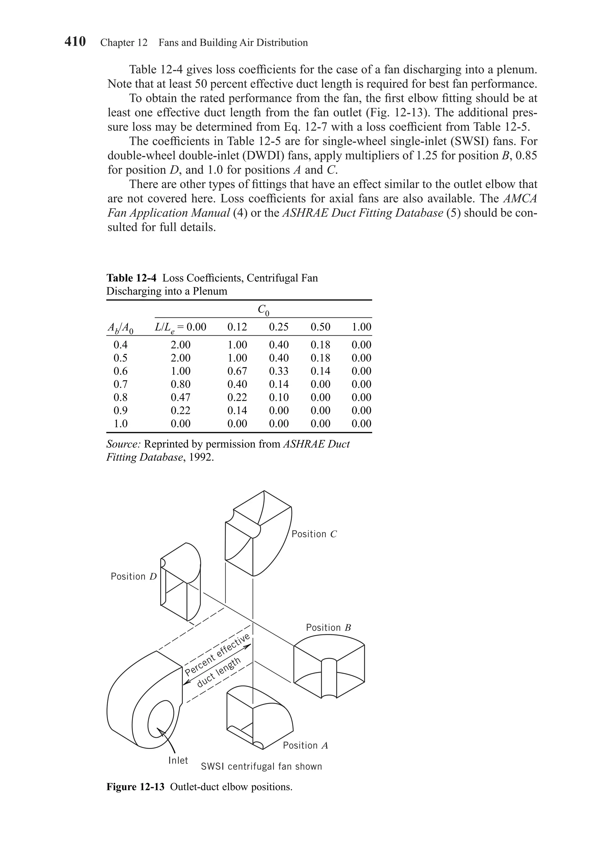 Table 12-4 gives loss coefﬁcients for the case of a fan discharging into a plenum.
Note that at least 50 percent effective duct length is required for best fan performance.
To obtain the rated performance from the fan, the ﬁrst elbow ﬁtting should be at
least one effective duct length from the fan outlet (Fig. 12-13). The additional pres-
sure loss may be determined from Eq. 12-7 with a loss coefﬁcient from Table 12-5.
The coefﬁcients in Table 12-5 are for single-wheel single-inlet (SWSI) fans. For
double-wheel double-inlet (DWDI) fans, apply multipliers of 1.25 for position B, 0.85
for position D, and 1.0 for positions A and C.
There are other types of ﬁttings that have an effect similar to the outlet elbow that
are not covered here. Loss coefﬁcients for axial fans are also available. The AMCA
Fan Application Manual (4) or the ASHRAE Duct Fitting Database (5) should be con-
sulted for full details.
410 Chapter 12 Fans and Building Air Distribution
Table 12-4 Loss Coefﬁcients, Centrifugal Fan
Discharging into a Plenum
Ab/A0 L/Le = 0.00 0.12 0.25 0.50 1.00
0.4 2.00 1.00 0.40 0.18 0.00
0.5 2.00 1.00 0.40 0.18 0.00
0.6 1.00 0.67 0.33 0.14 0.00
0.7 0.80 0.40 0.14 0.00 0.00
0.8 0.47 0.22 0.10 0.00 0.00
0.9 0.22 0.14 0.00 0.00 0.00
1.0 0.00 0.00 0.00 0.00 0.00
Source: Reprinted by permission from ASHRAE Duct
Fitting Database, 1992.
C0
Figure 12-13 Outlet-duct elbow positions.
Position D
Position C
Position B
Position A
Inlet
SWSI centrifugal fan shown
Percent effective
duct length
Chapter12.qxd 6/15/04 4:10 PM Page 410
 