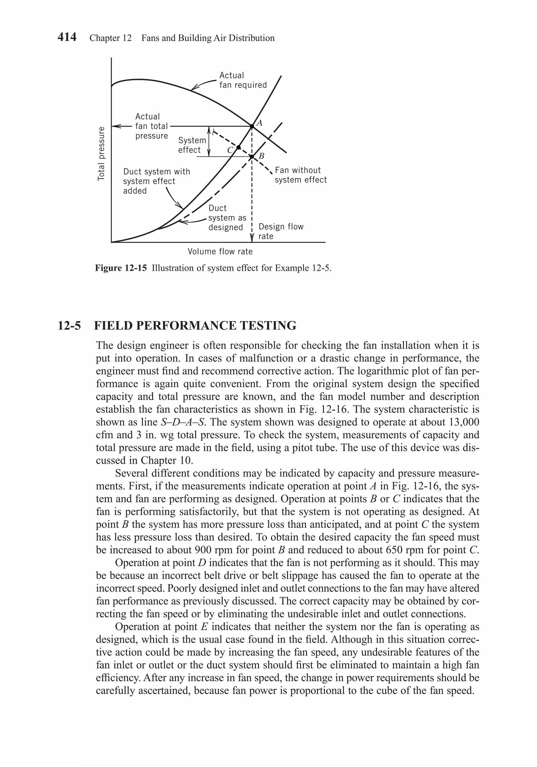 12-5 FIELD PERFORMANCE TESTING
The design engineer is often responsible for checking the fan installation when it is
put into operation. In cases of malfunction or a drastic change in performance, the
engineer must ﬁnd and recommend corrective action. The logarithmic plot of fan per-
formance is again quite convenient. From the original system design the speciﬁed
capacity and total pressure are known, and the fan model number and description
establish the fan characteristics as shown in Fig. 12-16. The system characteristic is
shown as line S–D–A–S. The system shown was designed to operate at about 13,000
cfm and 3 in. wg total pressure. To check the system, measurements of capacity and
total pressure are made in the ﬁeld, using a pitot tube. The use of this device was dis-
cussed in Chapter 10.
Several different conditions may be indicated by capacity and pressure measure-
ments. First, if the measurements indicate operation at point A in Fig. 12-16, the sys-
tem and fan are performing as designed. Operation at points B or C indicates that the
fan is performing satisfactorily, but that the system is not operating as designed. At
point B the system has more pressure loss than anticipated, and at point C the system
has less pressure loss than desired. To obtain the desired capacity the fan speed must
be increased to about 900 rpm for point B and reduced to about 650 rpm for point C.
Operation at point D indicates that the fan is not performing as it should. This may
be because an incorrect belt drive or belt slippage has caused the fan to operate at the
incorrect speed. Poorly designed inlet and outlet connections to the fan may have altered
fan performance as previously discussed. The correct capacity may be obtained by cor-
recting the fan speed or by eliminating the undesirable inlet and outlet connections.
Operation at point E indicates that neither the system nor the fan is operating as
designed, which is the usual case found in the ﬁeld. Although in this situation correc-
tive action could be made by increasing the fan speed, any undesirable features of the
fan inlet or outlet or the duct system should ﬁrst be eliminated to maintain a high fan
efﬁciency. After any increase in fan speed, the change in power requirements should be
carefully ascertained, because fan power is proportional to the cube of the fan speed.
414 Chapter 12 Fans and Building Air Distribution
Figure 12-15 Illustration of system effect for Example 12-5.
Actual
fan total
pressure
Actual
fan required
System
effect
Duct system with
system effect
added
Duct
system as
designed
Fan without
system effect
Design flow
rate
Volume flow rate
Totalpressure
A
B
C
Chapter12.qxd 6/15/04 4:10 PM Page 414
 