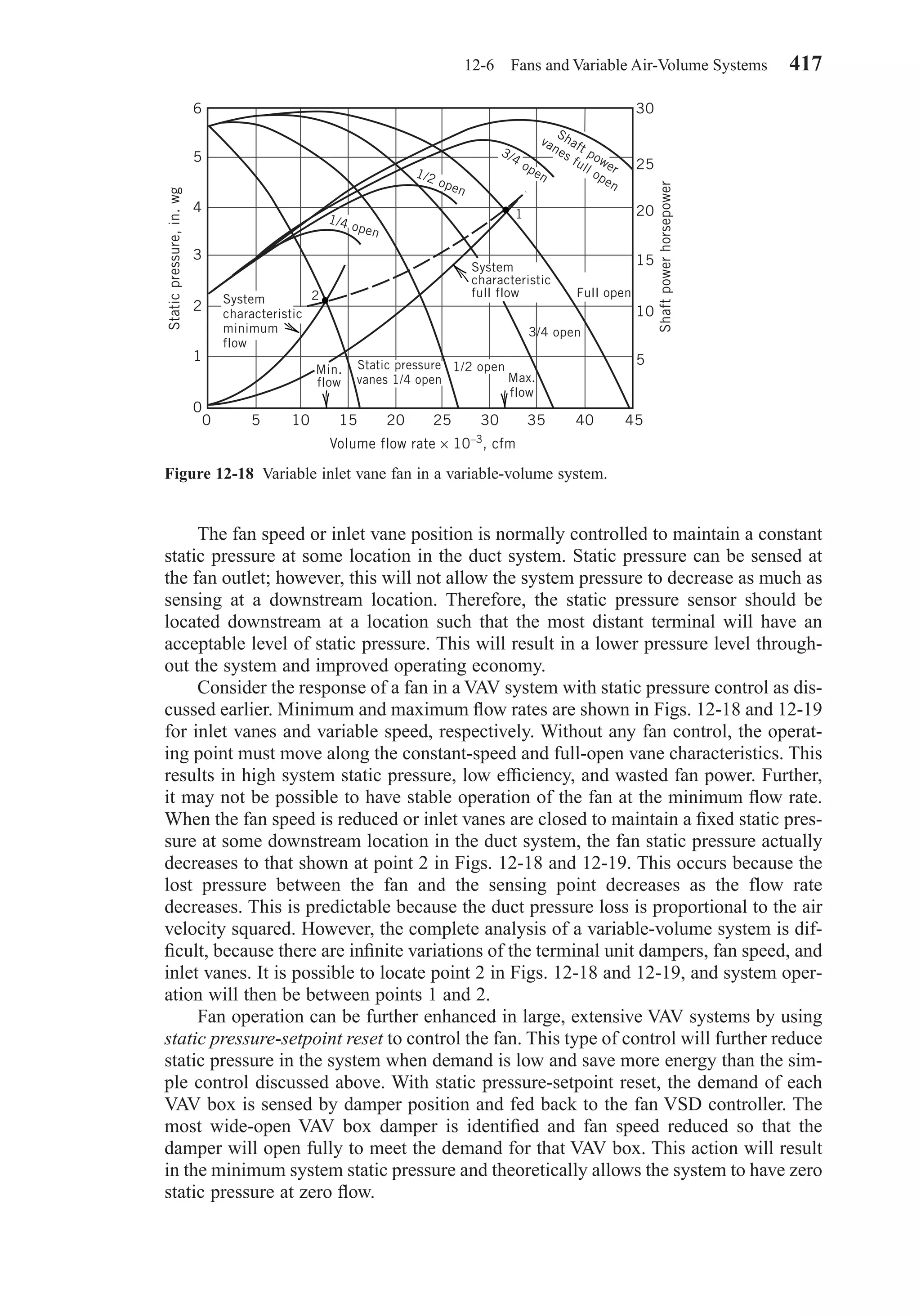 The fan speed or inlet vane position is normally controlled to maintain a constant
static pressure at some location in the duct system. Static pressure can be sensed at
the fan outlet; however, this will not allow the system pressure to decrease as much as
sensing at a downstream location. Therefore, the static pressure sensor should be
located downstream at a location such that the most distant terminal will have an
acceptable level of static pressure. This will result in a lower pressure level through-
out the system and improved operating economy.
Consider the response of a fan in a VAV system with static pressure control as dis-
cussed earlier. Minimum and maximum ﬂow rates are shown in Figs. 12-18 and 12-19
for inlet vanes and variable speed, respectively. Without any fan control, the operat-
ing point must move along the constant-speed and full-open vane characteristics. This
results in high system static pressure, low efﬁciency, and wasted fan power. Further,
it may not be possible to have stable operation of the fan at the minimum ﬂow rate.
When the fan speed is reduced or inlet vanes are closed to maintain a ﬁxed static pres-
sure at some downstream location in the duct system, the fan static pressure actually
decreases to that shown at point 2 in Figs. 12-18 and 12-19. This occurs because the
lost pressure between the fan and the sensing point decreases as the flow rate
decreases. This is predictable because the duct pressure loss is proportional to the air
velocity squared. However, the complete analysis of a variable-volume system is dif-
ﬁcult, because there are inﬁnite variations of the terminal unit dampers, fan speed, and
inlet vanes. It is possible to locate point 2 in Figs. 12-18 and 12-19, and system oper-
ation will then be between points 1 and 2.
Fan operation can be further enhanced in large, extensive VAV systems by using
static pressure-setpoint reset to control the fan. This type of control will further reduce
static pressure in the system when demand is low and save more energy than the sim-
ple control discussed above. With static pressure-setpoint reset, the demand of each
VAV box is sensed by damper position and fed back to the fan VSD controller. The
most wide-open VAV box damper is identiﬁed and fan speed reduced so that the
damper will open fully to meet the demand for that VAV box. This action will result
in the minimum system static pressure and theoretically allows the system to have zero
static pressure at zero ﬂow.
12-6 Fans and Variable Air-Volume Systems 417
Figure 12-18 Variable inlet vane fan in a variable-volume system.
6
5
4
3
2
1
0
30
25
20
15
10
5
0 5 10 15 20 25 30 35 40 45
Shaft power
vanes full open
3/4
open1/2 open
1/4 open
2
1
System
characteristic
minimum
flow
System
characteristic
full flow
Min.
flow Max.
flow
Static pressure
vanes 1/4 open
1/2 open
Full open
Volume flow rate × 10–3, cfm
Staticpressure,in.wg
Shaftpowerhorsepower
3/4 open
Chapter12.qxd 6/15/04 4:10 PM Page 417
 