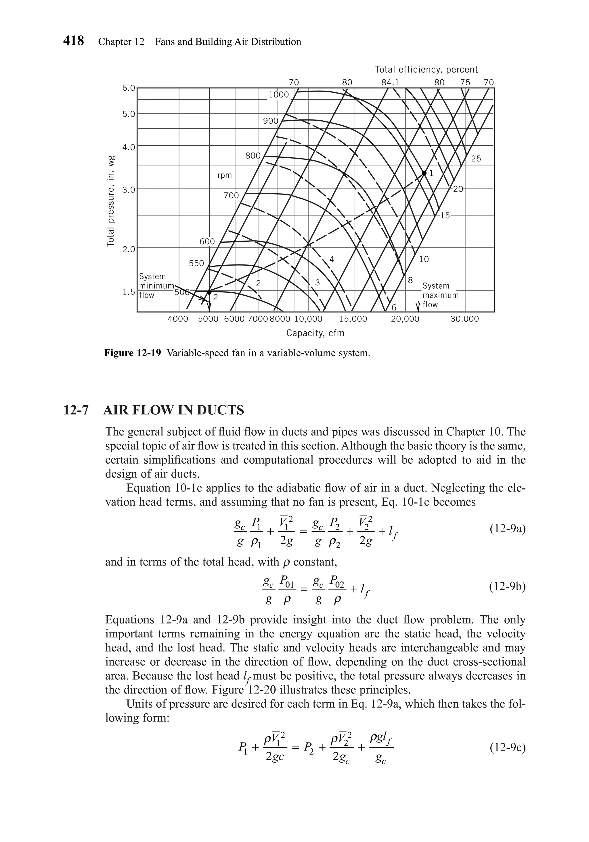 12-7 AIR FLOW IN DUCTS
The general subject of ﬂuid ﬂow in ducts and pipes was discussed in Chapter 10. The
special topic of air ﬂow is treated in this section. Although the basic theory is the same,
certain simpliﬁcations and computational procedures will be adopted to aid in the
design of air ducts.
Equation 10-1c applies to the adiabatic ﬂow of air in a duct. Neglecting the ele-
vation head terms, and assuming that no fan is present, Eq. 10-1c becomes
(12-9a)
and in terms of the total head, with ρ constant,
(12-9b)
Equations 12-9a and 12-9b provide insight into the duct ﬂow problem. The only
important terms remaining in the energy equation are the static head, the velocity
head, and the lost head. The static and velocity heads are interchangeable and may
increase or decrease in the direction of ﬂow, depending on the duct cross-sectional
area. Because the lost head lf must be positive, the total pressure always decreases in
the direction of ﬂow. Figure 12-20 illustrates these principles.
Units of pressure are desired for each term in Eq. 12-9a, which then takes the fol-
lowing form:
(12-9c)P
V
gc
P
V
g
gl
gc
f
c
1
1
2
2
2
2
2 2
+ = + +
ρ ρ ρ
g
g
P g
g
P
lc c
f
01 02
ρ ρ
= +
g
g
P V
g
g
g
P V
g
lc c
f
1
1
1
2
2
2
2
2
2 2ρ ρ
+ = + +
418 Chapter 12 Fans and Building Air Distribution
Figure 12-19 Variable-speed fan in a variable-volume system.
1000
900
800
700
600
550
500
6.0
5.0
4.0
3.0
2.0
1.5
70 80 80 75 7084.1
4000 5000 6000 7000 8000 10,000 15,000 20,000 30,000
2
2 3
4
1
6
8
10
15
20
25
rpm
System
minimum
flow
System
maximum
flow
Total efficiency, percent
Totalpressure,in.wg
Capacity, cfm
Chapter12.qxd 6/15/04 4:10 PM Page 418
 