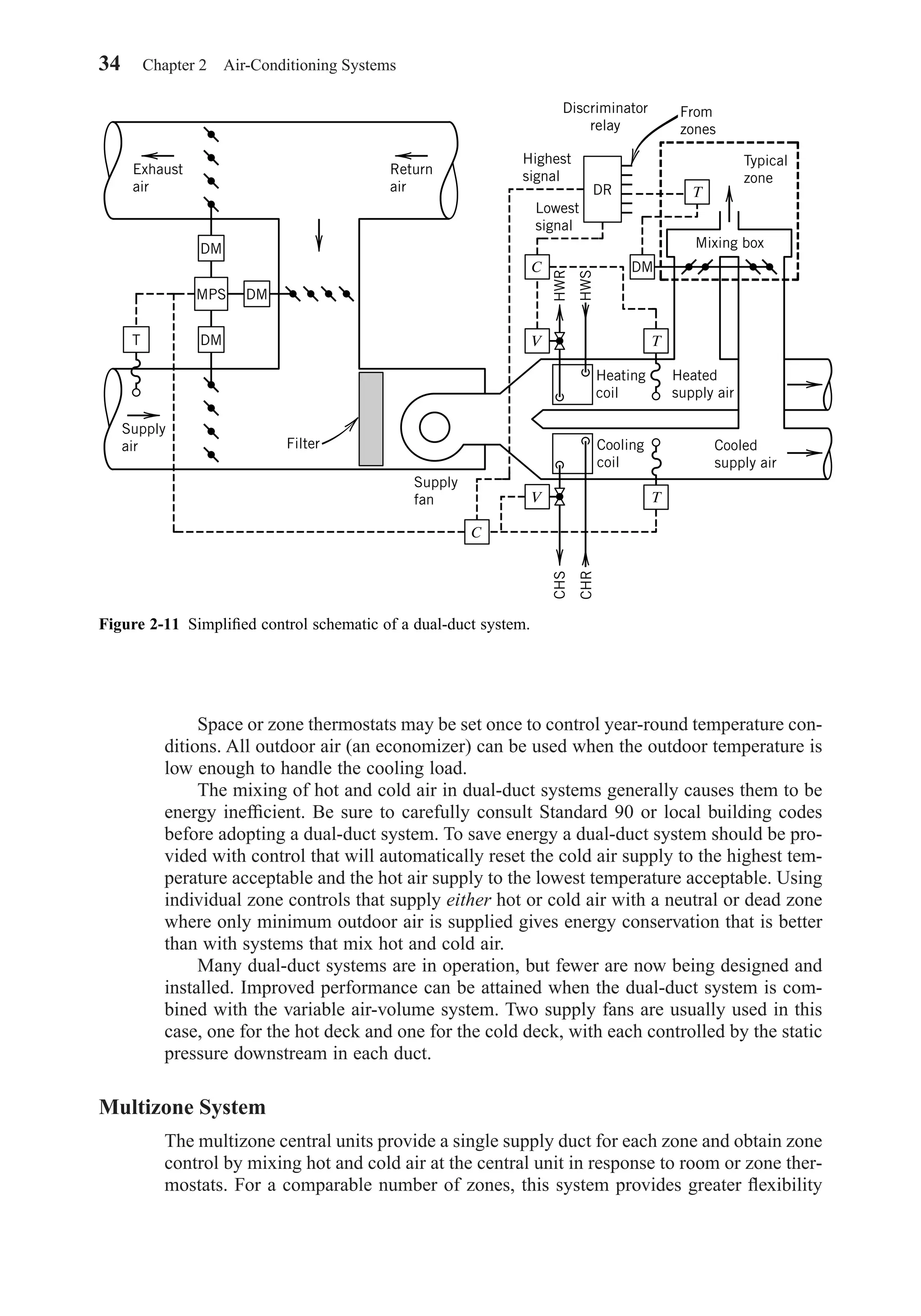 Space or zone thermostats may be set once to control year-round temperature con-
ditions. All outdoor air (an economizer) can be used when the outdoor temperature is
low enough to handle the cooling load.
The mixing of hot and cold air in dual-duct systems generally causes them to be
energy inefﬁcient. Be sure to carefully consult Standard 90 or local building codes
before adopting a dual-duct system. To save energy a dual-duct system should be pro-
vided with control that will automatically reset the cold air supply to the highest tem-
perature acceptable and the hot air supply to the lowest temperature acceptable. Using
individual zone controls that supply either hot or cold air with a neutral or dead zone
where only minimum outdoor air is supplied gives energy conservation that is better
than with systems that mix hot and cold air.
Many dual-duct systems are in operation, but fewer are now being designed and
installed. Improved performance can be attained when the dual-duct system is com-
bined with the variable air-volume system. Two supply fans are usually used in this
case, one for the hot deck and one for the cold deck, with each controlled by the static
pressure downstream in each duct.
Multizone System
The multizone central units provide a single supply duct for each zone and obtain zone
control by mixing hot and cold air at the central unit in response to room or zone ther-
mostats. For a comparable number of zones, this system provides greater ﬂexibility
34 Chapter 2 Air-Conditioning Systems
Figure 2-11 Simpliﬁed control schematic of a dual-duct system.
DM
MPS
DM
DM
Supply
air
Exhaust
air
Filter
T
Return
air
C
V
CHR
CHS
T
Heating
coil
Cooling
coil
Heated
supply air
Cooled
supply air
V T
C DM
Typical
zone
Mixing box
DR
Highest
signal
From
zones
Discriminator
relay
Lowest
signal
HWR
HWS
Supply
fan
T
Chapter02.qxd 6/15/04 2:32 PM Page 34
 