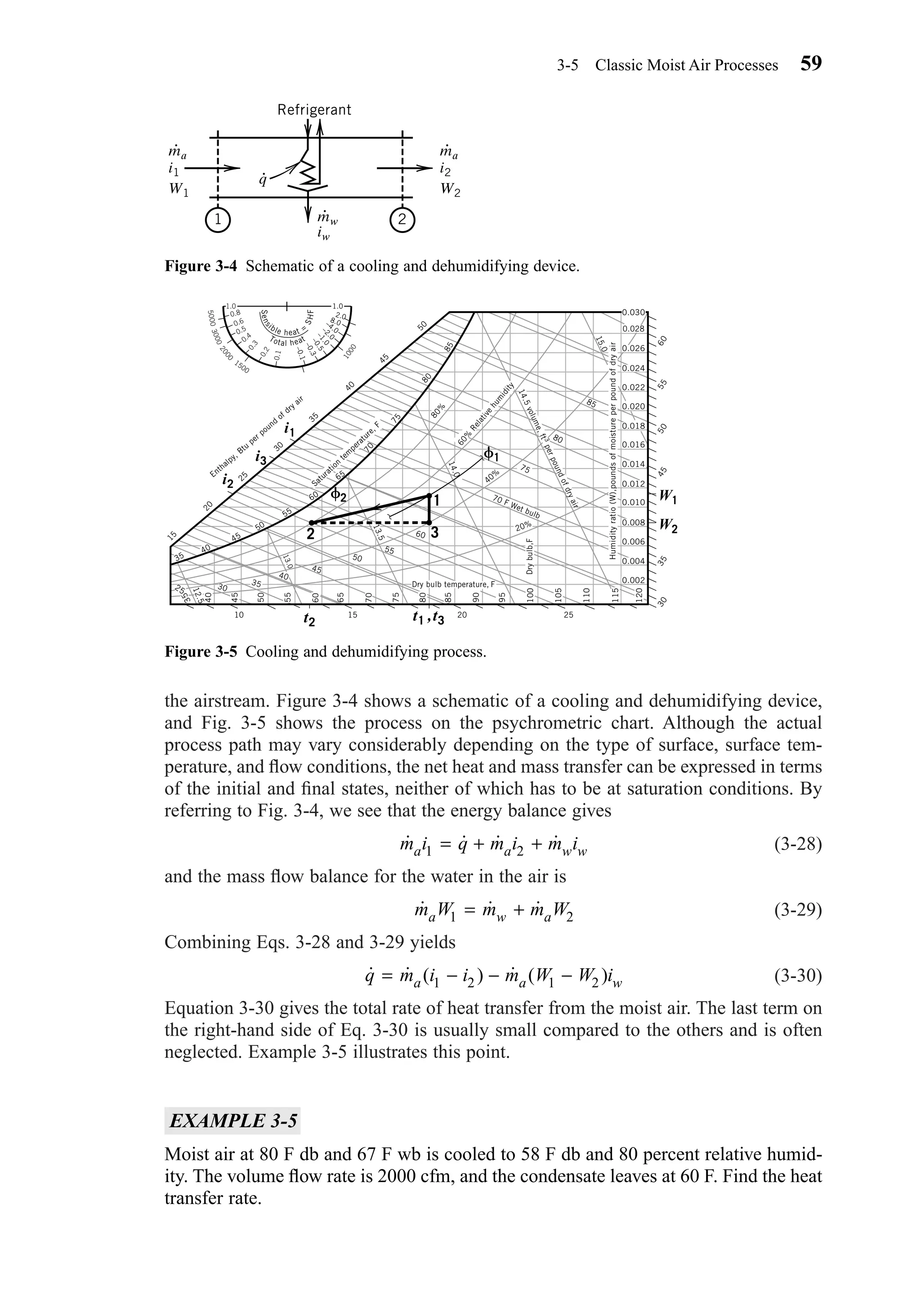 the airstream. Figure 3-4 shows a schematic of a cooling and dehumidifying device,
and Fig. 3-5 shows the process on the psychrometric chart. Although the actual
process path may vary considerably depending on the type of surface, surface tem-
perature, and ﬂow conditions, the net heat and mass transfer can be expressed in terms
of the initial and ﬁnal states, neither of which has to be at saturation conditions. By
referring to Fig. 3-4, we see that the energy balance gives
(3-28)
and the mass ﬂow balance for the water in the air is
(3-29)
Combining Eqs. 3-28 and 3-29 yields
(3-30)
Equation 3-30 gives the total rate of heat transfer from the moist air. The last term on
the right-hand side of Eq. 3-30 is usually small compared to the others and is often
neglected. Example 3-5 illustrates this point.
EXAMPLE 3-5
Moist air at 80 F db and 67 F wb is cooled to 58 F db and 80 percent relative humid-
ity. The volume ﬂow rate is 2000 cfm, and the condensate leaves at 60 F. Find the heat
transfer rate.
˙ ˙ ( ) ˙ ( )q m i i m W W ia a w= − − −1 2 1 2
˙ ˙ ˙m W m m Wa w a1 2= +
˙ ˙ ˙ ˙m i q m i m ia a w w1 2= + +
3-5 Classic Moist Air Processes 59
Figure 3-4 Schematic of a cooling and dehumidifying device.
ma
W1
i1
q
ma
W2
i2
mw
iw
1 2
Refrigerant
•
•
•
•
Figure 3-5 Cooling and dehumidifying process.
0.024
0.022
0.020
0.018
0.016
0.014
0.012
0.010
0.008
0.006
0.004
0.002
0.026
0.028
Humidityratio(W),poundsofmoistureperpoundofdryair
605550453530
120
115
110
105
100
95
90
85
80
75
70
65
60
55
50
45
40
35
25
12.5
30
35
45
50
55
60
10 15 20
3
1
2
25
40
Drybulb,F
Dry bulb temperature, F
20%
75
80
85
70 F Wet bulb14.5volume,ft3perpoundofdryair
15.0
40%
14.0
13.5
13.0
60%
Relative
hum
idity
80%
80
85
35
40
45
50
55
60
65
70
75
15
20
25
30
35
40
45
50
Saturation
tem
perature, F
Enthalpy, Btu
per pound
of dry air
Sens
ible heat =
SHF
Total heat
–0.1
–0.3–0.5–1.0
–2.0
–4.0
8.0
2.0
1.01.0
0.8
500030002000
1500
1000
0.6
0.5
0.4
0.3
0.2
0.1
i1
i3
i2
t2 t1 t3,
W2
W1
␾2
␾1
0.030
Chapter03.qxd 6/15/04 2:31 PM Page 59
 