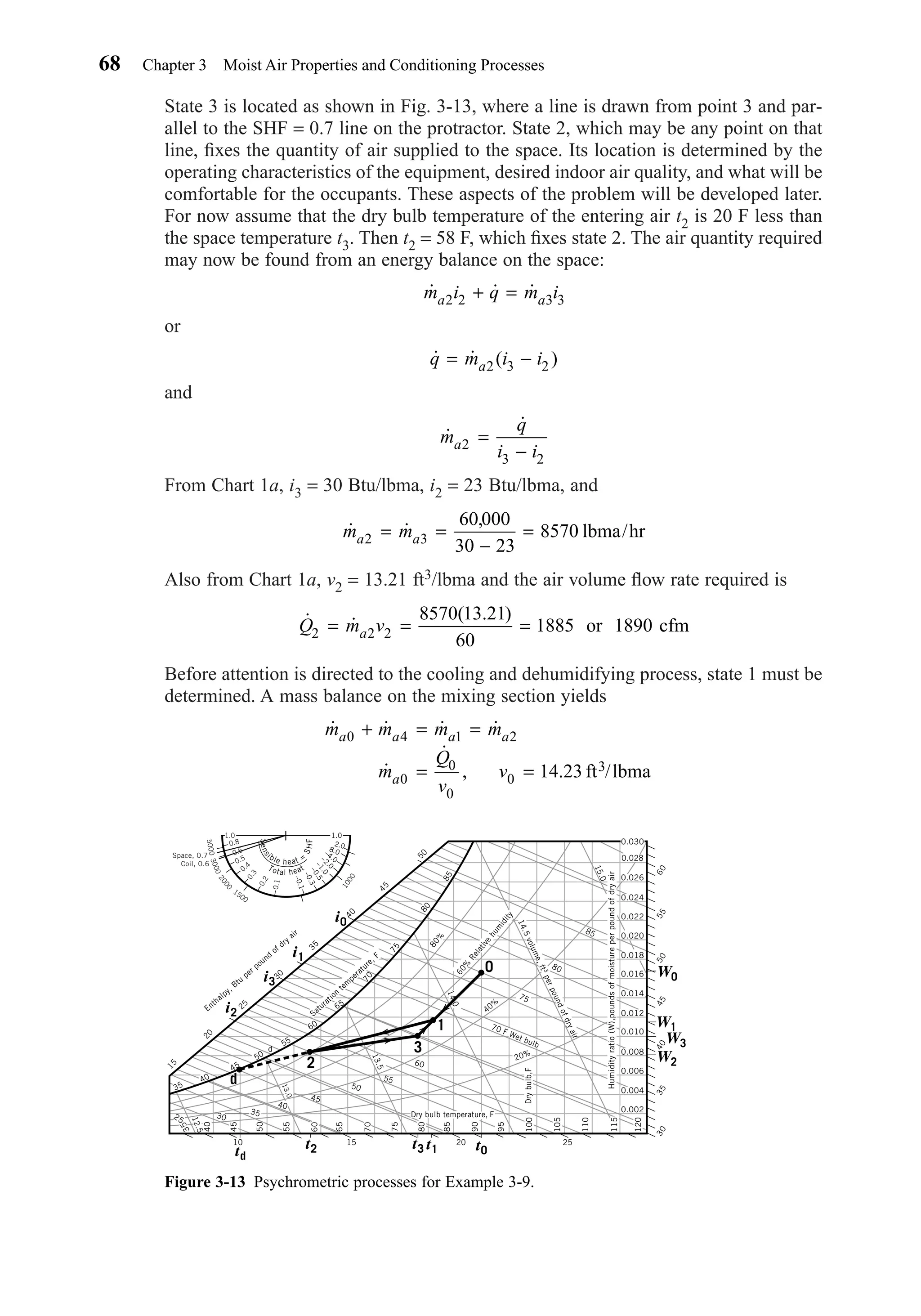 State 3 is located as shown in Fig. 3-13, where a line is drawn from point 3 and par-
allel to the SHF = 0.7 line on the protractor. State 2, which may be any point on that
line, ﬁxes the quantity of air supplied to the space. Its location is determined by the
operating characteristics of the equipment, desired indoor air quality, and what will be
comfortable for the occupants. These aspects of the problem will be developed later.
For now assume that the dry bulb temperature of the entering air t2 is 20 F less than
the space temperature t3. Then t2 = 58 F, which ﬁxes state 2. The air quantity required
may now be found from an energy balance on the space:
or
and
From Chart 1a, i3 = 30 Btu/lbma, i2 = 23 Btu/lbma, and
Also from Chart 1a, v2 = 13.21 ft3/lbma and the air volume ﬂow rate required is
Before attention is directed to the cooling and dehumidifying process, state 1 must be
determined. A mass balance on the mixing section yields
˙ ˙ ˙ ˙
˙
˙
, .
m m m m
m
Q
v
v
a a a a
a
0 4 1 2
0
0
0
0 14 23
+ = =
= = ft /lbma3
˙ ˙
( . )
Q m va2 2 2
8570 13 21
60
1885 1890= = = or cfm
˙ ˙
,
m ma a2 3
60 000
30 23
8570= =
−
= lbma/hr
˙
˙
m
q
i ia2
3 2
=
−
˙ ˙ ( )q m i ia= −2 3 2
˙ ˙ ˙m i q m ia a2 2 3 3+ =
68 Chapter 3 Moist Air Properties and Conditioning Processes
Figure 3-13 Psychrometric processes for Example 3-9.
0.024
0.022
0.020
0.018
0.016
0.014
0.012
0.010
0.008
0.006
0.004
0.002
0.026
0.028
Humidityratio(W),poundsofmoistureperpoundofdryair
60555045403530
120
115
110
105
100
95
90
85
80
75
70
65
60
55
50
45
40
35
25
12.5
30
35
45
50
55
60
10 15 20
3
1
0
d
2
d
25
40
Drybulb,F
Dry bulb temperature, F
20%
75
80
85
70 F Wet bulb
14.5volume,ft3perpoundofdryair
15.0
40%
14.0
13.5
13.0
60%
Relative
hum
idity
80%
80
85
35
40
45
50
55
60
65
70
75
15
20
25
30
35
40
45
50
Saturation
tem
perature, F
Enthalpy, Btu
per pound
of dry air
Sens
ible heat =
SHF
Total heat
–0.1
–0.3–0.5–1.0
–2.0
–4.0
8.0
2.0
1.01.0
0.8
500030002000
1500
1000
0.6
0.5
0.4
0.3
0.2
0.1
Space, 0.7
Coil, 0.6
i1
i0
i3
i2
t2 t3td
t1 t0
W0
W3
W1
W2
0.030
Chapter03.qxd 6/15/04 2:31 PM Page 68
 