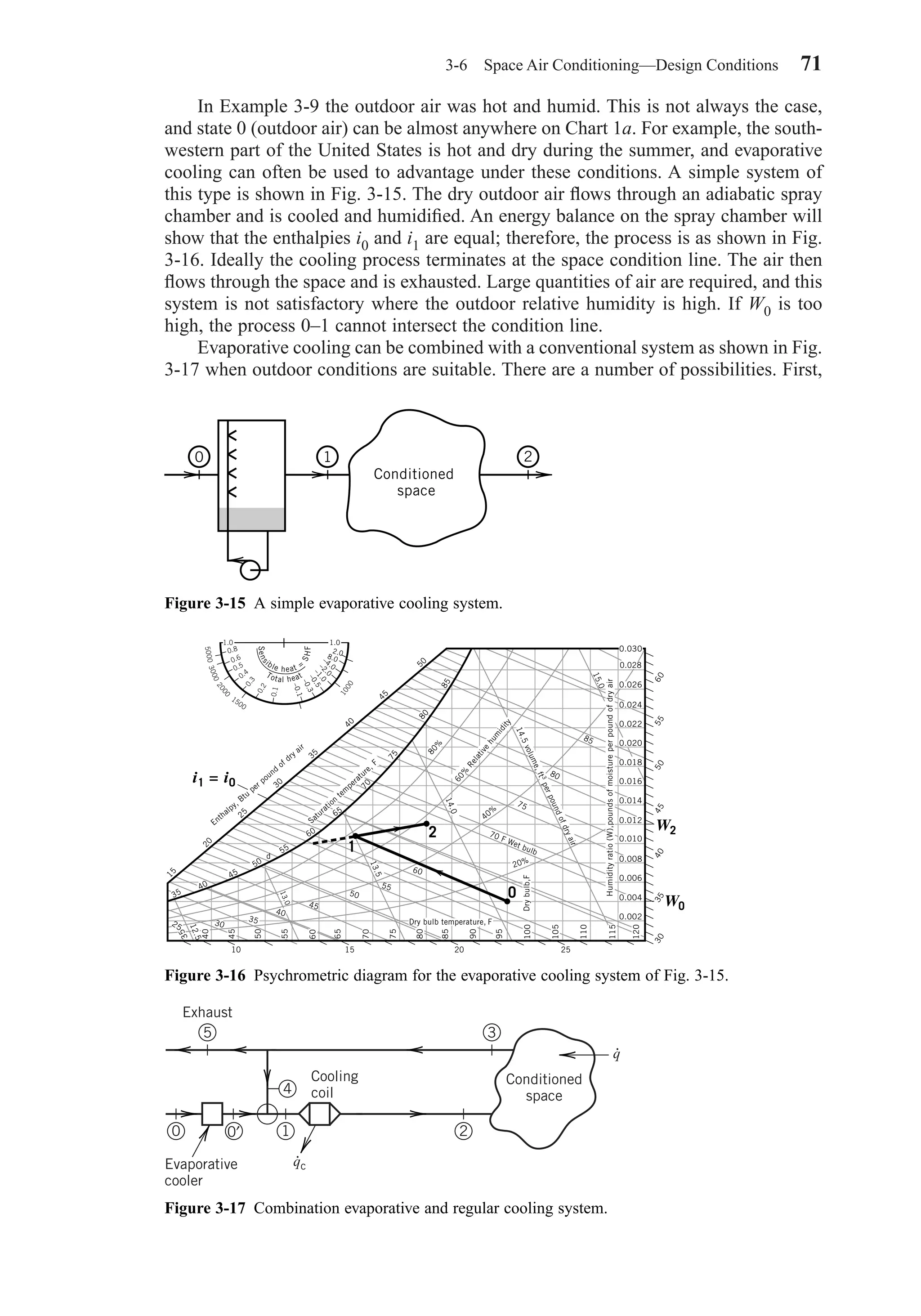 In Example 3-9 the outdoor air was hot and humid. This is not always the case,
and state 0 (outdoor air) can be almost anywhere on Chart 1a. For example, the south-
western part of the United States is hot and dry during the summer, and evaporative
cooling can often be used to advantage under these conditions. A simple system of
this type is shown in Fig. 3-15. The dry outdoor air ﬂows through an adiabatic spray
chamber and is cooled and humidiﬁed. An energy balance on the spray chamber will
show that the enthalpies i0 and i1 are equal; therefore, the process is as shown in Fig.
3-16. Ideally the cooling process terminates at the space condition line. The air then
ﬂows through the space and is exhausted. Large quantities of air are required, and this
system is not satisfactory where the outdoor relative humidity is high. If W0 is too
high, the process 0–1 cannot intersect the condition line.
Evaporative cooling can be combined with a conventional system as shown in Fig.
3-17 when outdoor conditions are suitable. There are a number of possibilities. First,
3-6 Space Air Conditioning—Design Conditions 71
Figure 3-15 A simple evaporative cooling system.
0 1 2
Conditioned
space
Figure 3-16 Psychrometric diagram for the evaporative cooling system of Fig. 3-15.
0.024
0.022
0.020
0.018
0.016
0.014
0.012
0.010
0.008
0.006
0.004
0.002
0.026
0.028
Humidityratio(W),poundsofmoistureperpoundofdryair
60555045403530
120
115
110
105
100
95
90
85
80
75
70
65
60
55
50
45
40
35
25
12.5
30
35
45
50
55
60
10 15 20
0
1d
2
25
40
Drybulb,F
Dry bulb temperature, F
20%
75
80
85
70 F Wet bulb
14.5volume,ft3perpoundofdryair
15.0
40%
14.0
13.5
13.0
60%
Relative
hum
idity
80%
80
85
35
40
45
50
55
60
65
70
75
15
20
25
30
35
40
45
50
Saturation
tem
perature, F
Enthalpy, Btu
per pound
of dry air
Sens
ible heat =
SHF
Total heat
–0.1
–0.3–0.5–1.0
–2.0
–4.0
8.0
2.0
1.01.0
0.8
500030002000
1500
1000
0.6
0.5
0.4
0.3
0.2
0.1
i1 == i0
W0
W2
0.030
Figure 3-17 Combination evaporative and regular cooling system.
2
35
10′
4
0
Evaporative
cooler
Exhaust
Conditioned
space
q
Cooling
coil
qc
Chapter03.qxd 6/15/04 2:31 PM Page 71
 