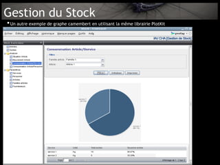 Gestion du Stock
• Un autre exemple de graphe camembert en utilisant la même librairie PlotKit
 