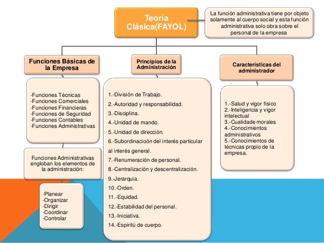 teoria de fayol
