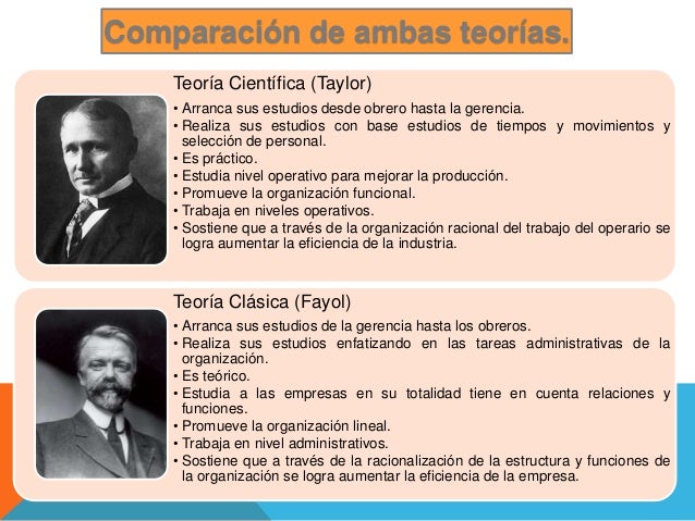 La Teoría de Fayol: Descubre los Principios Clave de la Administración_teorias Fayol teoria_teorias