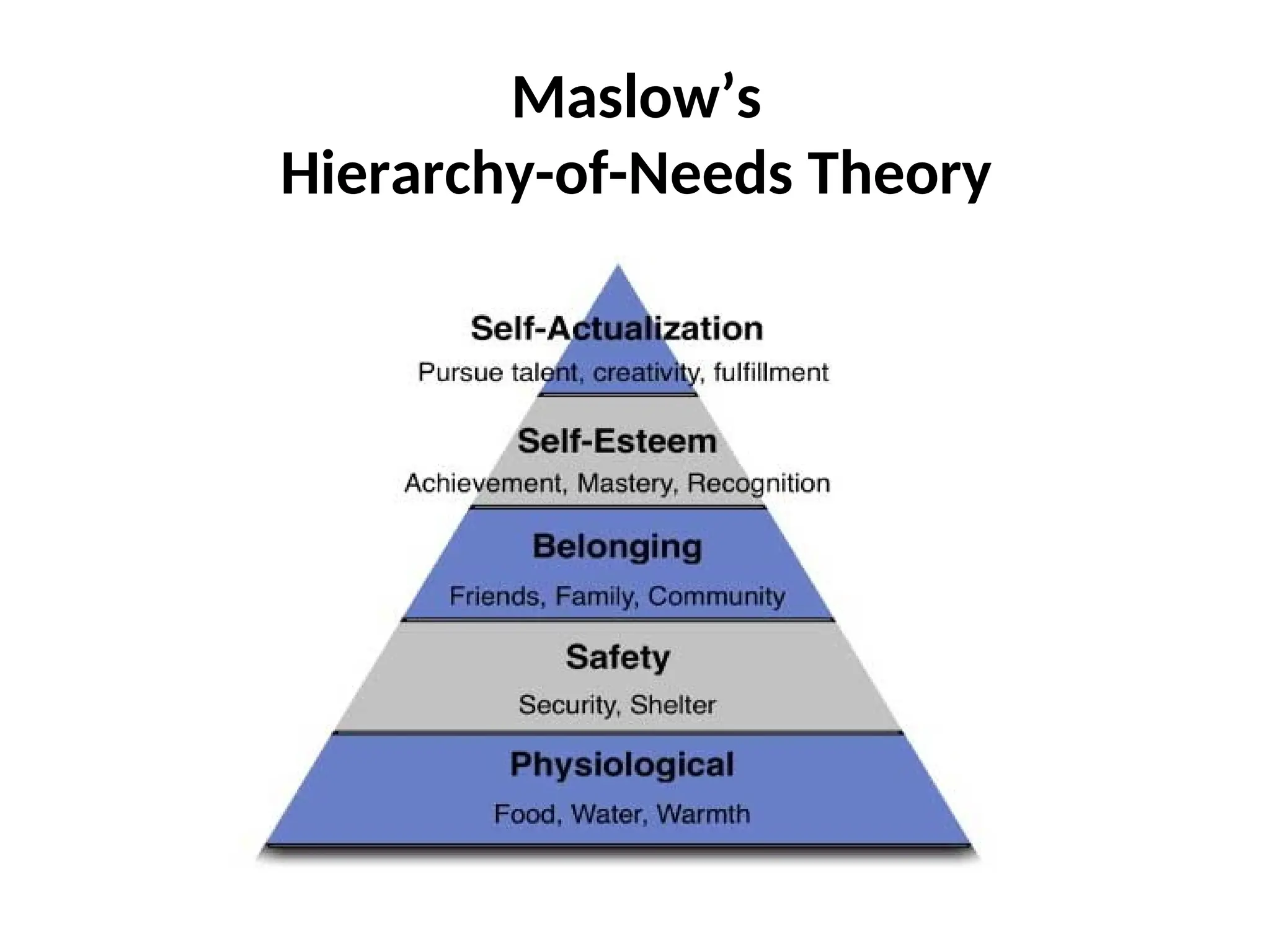 Maslow’s
Hierarchy-of-Needs Theory
 