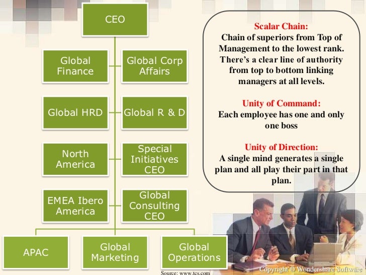 Kfc business plan ppt image