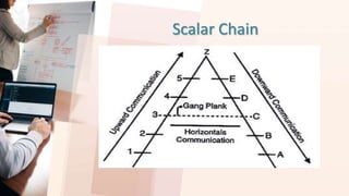 Fayols General theory of management | PPTX