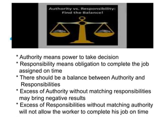 * Authority means power to take decision
* Responsibility means obligation to complete the job
assigned on time
* There should be a balance between Authority and
Responsibilities
* Excess of Authority without matching responsibilities
may bring negative results
* Excess of Responsibilities without matching authority
will not allow the worker to complete his job on time
 