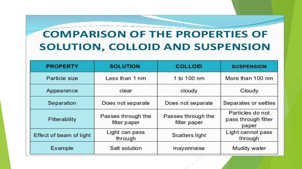 pharmaceutical suspensionppt