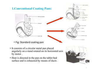 Tablet Coating Machine | PPTX