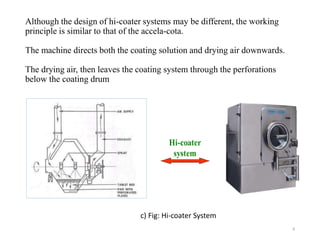 Tablet Coating Machine | PPT