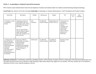 GOAL 2 - Leadership in a Student-Centered Environment

VT: Vermont school administrators foster the development of teacher and student leaders for student-centered learning through technology.

Local Goal: Our schools will work to broaden leadership in technology to include Administrators, Tech Coordinator and Teacher Leaders.

      Action Step                Description               Staffing      Infrastructure          Budget                  PD           Y1/Y2     Data
                                                                                                                                       /Y3    Collection


 1. Formalize a system    Technology mentors are        Tech            No additional      Reimbursement for     Tech mentors are
 of technology            staff members who have        Committee       resources needed   mentors' time, etc.   provided the
 mentors                  knowledge of and a certain                                                             opportunity for
                          comfort level for sharing                                                              courses,
                          technology.                                                                            workshops, and
                                                                                                                 networking in
                          They are staff members                                                                 order to stay
                          who are willing to support,                                                            current with best
                          model, and encourage                                                                   practices and
                          other staff members to use                                                             technology
                          these resources.


 2. Administrators will   Structuring TIME for          Administrator   No additional      No additional         Primarily at Staff
 help staff become        Professional conversation                     resources needed   budget impact         Meetings
 aware of technology      about technology
 plan goals and           integration and
 include development      professional development
 of team and              to help teachers meet the
 individual               goals of this plan is
 "curriculum matrix"      essential.
 plans as part of
 essential professional
 development




Indicators of Success: A technology committee, including mentors, will be formed. Teachers will have a hard copy of the state level performance tasks.
The staff will meet at least once a month at a staff meeting to share ideas and provide support for one another. This may include, but is not limited to,
instruction of how to use a specific program or device.
 