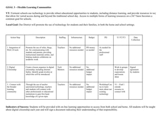 GOAL 3 – Flexible Learning Communities

VT: Vermont schools use technology to provide robust educational opportunities to students, including distance learning, and provide resources in ways
that allow for varied access during and beyond the traditional school day. Access to multiple forms of learning resources on a 24/7 basis becomes a
common goal for schools.

Local Goal: Our District will promote the use of technology for students and their families, in both the home and school settings.




     Action Step                 Description                Staffing    Infrastructure      Budget          PD            Y1/Y2/Y3          Data
                                                                                                                                          Collection


 1. Integration of   Promote the use of wikis, blogs,      Teachers    No additional      PD money     As needed for
 Web 2.0 tools       etc. for communicating with                       resources needed   as needed    the
                     students and parents, providing                                                   professional
                     instructional materials online, and                                               staff
                     helping students collaborate on
                     academic work


 2. Digital          Create a lesson sequence in digital   Tech        No additional      No                            Work in groups   Signed
 Citizenship         citizenship, including Internet       Mentors     resources needed   additional                    to develop       agreement
                     Safety. Identify grade level(s) at                                   budget                        expectations     by students
                     which this will be introduced.                                       impact                        and lesson
                                                                                                                        ideas


 3. Connect with     Through the use of teacher            Teachers    No additional      No           Workshop/Cou     Y1 – Find 1
 the broader         sanctioned technology, teachers                   resources needed   additional   rse to learn     outside
 learning            and students will connect with                                       budget       more about our   resource to
 community           other professionals or educational                                   impact       existing         connect with
                     institutions to gain first hand                                                   technology
                     knowledge of a given topic




Indicators of Success: Students will be provided with on-line learning opportunities to access from both school and home. All students will be taught
about digital citizenship each year and will sign a document indicating their understanding of that responsibility.
 
