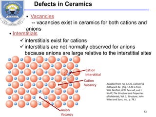 13
Defects in Ceramics
• Vacancies
-- vacancies exist in ceramics for both cations and
anions
• Interstitials
Adapted from Fig. 12.20, Callister &
Rethwisch 8e. (Fig. 12.20 is from
W.G. Moffatt, G.W. Pearsall, and J.
Wulff, The Structure and Properties
of Materials, Vol. 1, Structure, John
Wiley and Sons, Inc., p. 78.)
Cation
Interstitial
Cation
Vacancy
Anion
Vacancy
 interstitials exist for cations
 interstitials are not normally observed for anions
because anions are large relative to the interstitial sites
 