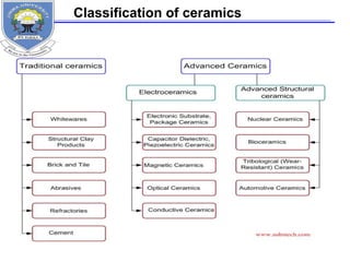 Classification of ceramics
 