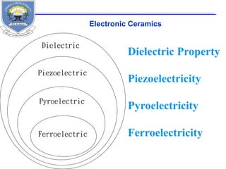 Electronic Ceramics
Ferroelectric
Pyroelectric
Piezoelectric
Dielectric
Dielectric Property
Piezoelectricity
Pyroelectricity
Ferroelectricity
 