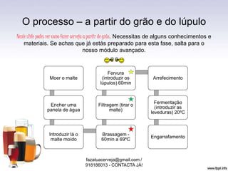 O processo – a partir do grão e do lúpulo
Neste slide podes ver como fazer cerveja a partir de grão. Necessitas de alguns conhecimentos e
materiais. Se achas que já estás preparado para esta fase, salta para o
nosso módulo avançado.
fazatuacerveja@gmail.com /
918186013 - CONTACTA JÁ!
Moer o malte
Encher uma
panela de água
Introduzir lá o
malte moído
Brassagem -
60min a 69ºC
Filtragem (tirar o
malte)
Fervura
(introduzir os
lúpulos) 60min
Arrefecimento
Fermentação
(introduzir as
leveduras) 20ºC
Engarrafamento
 