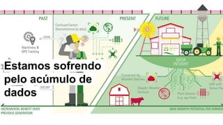 Estamos sofrendo
pelo acúmulo de
dados
 