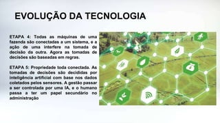 ETAPA 4: Todas as máquinas de uma
fazenda são conectadas a um sistema, e a
ação de uma interfere na tomada de
decisão da outra. Agora as tomadas de
decisões são baseadas em regras.
ETAPA 5: Propriedade toda conectada. As
tomadas de decisões são decididas por
inteligência artificial com base nos dados
coletados pelos sensores. A gestão passar
a ser controlada por uma IA, e o humano
passa a ter um papel secundário no
administração
EVOLUÇÃO DA TECNOLOGIA
 