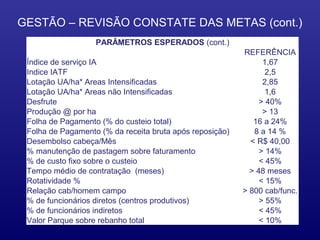 GESTÃO – REVISÃO CONSTATE DAS METAS (cont.)
                   PARÂMETROS ESPERADOS (cont.)
                                                          REFERÊNCIA
 Índice de serviço IA                                           1,67
 Indice IATF                                                     2,5
 Lotação UA/ha* Areas Intensificadas                            2,85
 Lotação UA/ha* Areas não Intensificadas                         1,6
 Desfrute                                                      > 40%
 Produção @ por ha                                              > 13
 Folha de Pagamento (% do custeio total)                     16 a 24%
 Folha de Pagamento (% da receita bruta após reposição)      8 a 14 %
 Desembolso cabeça/Mês                                      < R$ 40,00
 % manutenção de pastagem sobre faturamento                    > 14%
 % de custo fixo sobre o custeio                               < 45%
 Tempo médio de contratação (meses)                         > 48 meses
 Rotatividade %                                                < 15%
 Relação cab/homem campo                                  > 800 cab/func.
 % de funcionários diretos (centros produtivos)                > 55%
 % de funcionários indiretos                                   < 45%
 Valor Parque sobre rebanho total                              < 10%
 