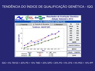TENDÊNCIA DO ÍNDICE DE QUALIFICAÇÃO GENÉTICA - IQG




IQG = 5% TM120 + 20% PD + 15% TMD + 20% GPD + 20% PS + 5% CFS + 5% PES + 10% IPP
 