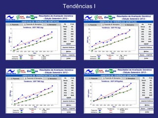 Tendências I
 