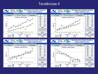 Tendências II
 