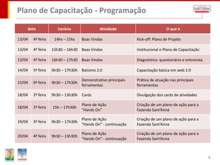 Plano de Capacitação - Programação

    data              horário               Atividade                          O que é

13/04   4ª feira    14hs – 15hs    Boas Vindas                Kick-off: Plano de Projeto

13/04   4ª feira   15h30 – 16h30 Boas Vindas                  Institucional e Plano de Capacitação

13/04   4ª feira   16h30 – 17h30 Boas Vindas                  Diagnóstico: questionário e entrevista

14/04   5ª feira   9h30 – 17h30h Batismo 2.0                  Capacitação básica em web 2.0

                                   Demonstrativo principais   Prática de atuação nas principais
15/04   6ª feira   9h30 – 17h30h
                                   ferramentas                ferramentas

18/04   2ª feira   9h30 – 13h30h Cards                        Divulgação dos cards de atividades

                                   Plano de Ação              Criação de um plano de ação para a
18/04   2ª feira   15h – 17h30h
                                   "Hands On"                 Fazenda Sant’Anna

                                   Plano de Ação              Criação de um plano de ação para a
19/04   3ª feira   9h30 – 17h30h
                                   "Hands On“ - continuação   Fazenda Sant’Anna

                                   Plano de Ação              Criação de um plano de ação para a
20/04   4ª feira   9h30 – 13h30h
                                   "Hands On“ - continuação   Fazenda Sant’Anna



                                                                                                       9
 