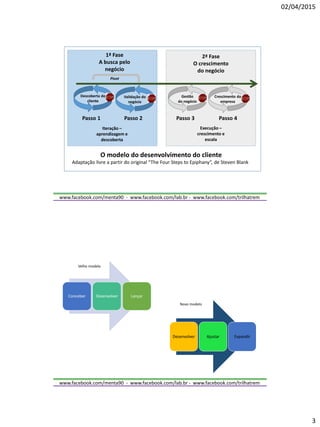 02/04/2015
3
www.facebook.com/menta90 - www.facebook.com/lab.br - www.facebook.com/trilhatrem
Descoberta do
cliente
Validação do
negócio
Gestão
do negócio
Crescimento da
empresa
Iteração –
aprendizagem e
descoberta
Execução –
crescimento e
escala
Pivot
1ª Fase
A busca pelo
negócio
2ª Fase
O crescimento
do negócio
Passo 1 Passo 2 Passo 3 Passo 4
O modelo do desenvolvimento do cliente
Adaptação livre a partir do original “The Four Steps to Epiphany”, de Steven Blank
www.facebook.com/menta90 - www.facebook.com/lab.br - www.facebook.com/trilhatrem
Conceber Desenvolver Lançar
Desenvolver Ajustar Expandir
Velho modelo
Novo modelo
 