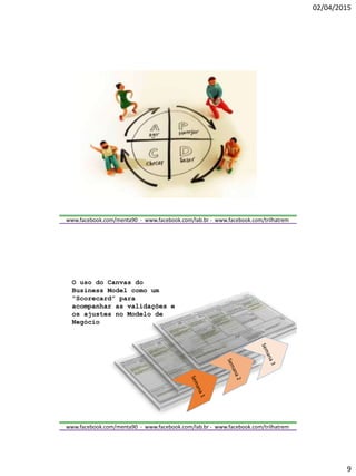 02/04/2015
9
www.facebook.com/menta90 - www.facebook.com/lab.br - www.facebook.com/trilhatrem
www.facebook.com/menta90 - www.facebook.com/lab.br - www.facebook.com/trilhatrem
O uso do Canvas do
Business Model como um
“Scorecard” para
acompanhar as validações e
os ajustes no Modelo de
Negócio
 