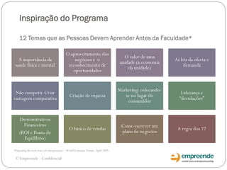Inspiração do Programa
12 Temas que as Pessoas Devem Aprender Antes da Faculdade*
A importância da
saúde física e mental
O aproveitamento dos
negócios e o
reconhecimento de
oportunidades
O valor de uma
unidade (a economia
da unidade)
As leis da oferta e
demanda
Não competir. Criar
vantagem comparativa
Criação de riqueza
Marketing:colocando-
se no lugar do
consumidor
Liderança e
“devoluções”
Demonstrativos
Financeiros
(ROI e Ponto de
Equilíbrio)
O básico de vendas
Como escrever um
plano de negócios
A regra dos 72
*Educating the next wave of entrepreneurs – World Economic Forum, April 2009.
© Empreende - Confidencial
 