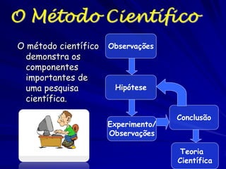 Hipóteses

Lembre:
• As hipóteses representam causas possíveis
• Refletiam a experiência passada com perguntas
similares
• Hipóteses múltiplas devem ser formuladas, se for
possível
• As hipóteses devem ser testáveis usando o método
hipotético dedutivo
• As hipóteses não podem ser eliminadas
• Mas as hipóteses não podem ser confirmadas com
certeza absoluta
Na prática, as hipóteses são fáceis de propor mais difíceis
de provar
Alem disso, poucas hipóteses são compreensivas suficientes
para durar a luz do tempo e da experimentação para
alcançar o status de uma teoria

 
