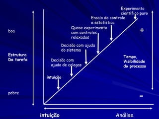 Ciência Cotidiana

Método Científico

Telefone Celular

Observação

O celular não liga.

Hypothesis (prediction)

Prever que a bateria está
sem carga.

Teste

Recarrega a bateria.

Observe result

O celular liga.

Revise hypothesis?

Não necessária.

Teste novo?

Não necessário.

Teoria científica

Telefones celulares não
funcionam sem bateria
carregada

 