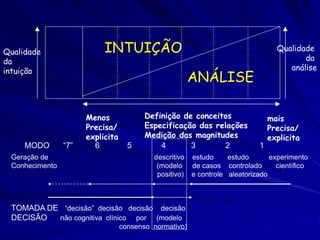 Alimento de formigas
Método Científico

Dieta da formiga lava-pés

Observação

Solenopsis invicta prefere proteínas aos
carboidratos

Hipótese (previsão)

Distancia do ninho pode influenciar a
atração da fonte alimentar

Teste

Faz 100 ensaios de combinações de
proteínas e carboidratos, e 100 cada
somente com proteínas e carboidratos

Resultados

Existem freqüências iguais de exploração de
proteínas e carboidratos

Revisão da hipótese?

Tente combinações diferentes de proteínas
e carboidratos

Teste novo?

Faz de novo os testes. Observe os
resultados.

Teoria científica

Solenopsis invicta é onívora

 