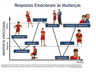 Fazendo Diferença como PAI SucessoEnsinoExemploAmor DisciplinaFracasso
