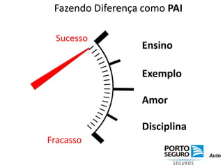 Equilíbrio e Alinhamento dos Três Verbos do SUCESSOSerQuererDever