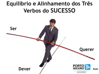 SerDeverCOMPETÊNCIACONSCIÊNCIAPaz InteriorQuererCOMPROMETIMENTOEquilíbrio e Alinhamento dos Três Verbos do SUCESSO3Cs