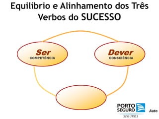 Equilíbrio e Alinhamento dos Três Verbos do SUCESSOAusência do QuererSerDeverCOMPETÊNCIACONSCIÊNCIASOFRIMENTO