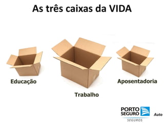 As três caixas da VIDAAposentadoriaEducaçãoTrabalho