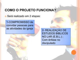 COMO O PROJETO FUNCIONA?


Será realizado em 2 etapas:

1-COMPROMISSO de
convidar pessoas para
as atividades da igreja

2...