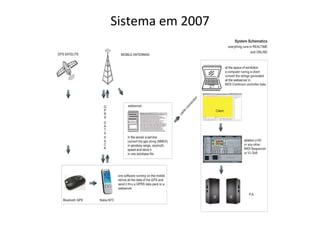 Sistema em 2007 