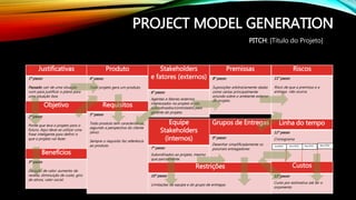 PROJECT MODEL GENERATION
Justificativas
1º passo
Passado: sair de uma situação
ruim para justificar o plano para
uma situação boa.
Produto
4° passo
Todo projeto gera um produto.
Stakeholders
e fatores (externos)
6° passo
Agentes e fatores externos
interessados no projeto e não
subordinados/controlados pelo
gerente do projeto.
Premissas
8° passo
Suposições arbitrariamente dadas
como certas principalmente
oriunda sobre o ambiente externo
do projeto.
Riscos
11° passo
Risco de que a premissa e a
entrega não ocorra.
Objetivo
2º passo
Ponte que leva o projeto para o
futuro. Aqui deve-se utilizar uma
frase inteligente para definir o
que o projeto vai fazer.
Benefícios
3º passo
Geração de valor: aumento de
receita, diminuição de custo, giro
de ativos, valor social.
PITCH: [Título do Projeto]
Requisitos
5° passo
Todo produto tem características
segundo a perspectiva do cliente
(alvo).
Sempre o requisito faz referência
ao produto.
Equipe
Stakeholders
(internos)
7° passo
Subordinados ao projeto, mesmo
que parcialmente.
Grupos de Entregas
9° passo
Desenhar simplificadamente os
possíveis entregadores
Restrições
10° passo
Limitações da equipe e do grupo de entregas.
Linha do tempo
12° passo
Cronograma
Custos
13° passo
Custo por estimativa até ter o
orçamento
Mar/2016Dez/2015Nov/2015Out2015
 