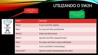 UTILIZANDO O 5W2H
5W2H Descrição
What? O que será feito (objeto)
Why? Por que será feito (justificativa)
Where? Onde será feito (local)
When? Quando será feito (etapas/tempo)
Who? Por quem será feito? (responsabilidade)
How? Como será feito? (metodologia)
How much? Quanto custará? (levantamento do custo)
Como vejo a
relevância do meu
projeto?
Inicialmente, utilize esta
ferramenta para nortear
sua pesquisa!
 
