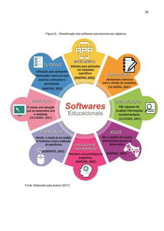 26
Figura 9 – Classificação dos softwares educacionais por objetivos
Fonte: Elaborado pela Autora (2017)
 
